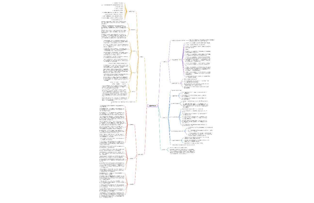 《品牌顶层设计》