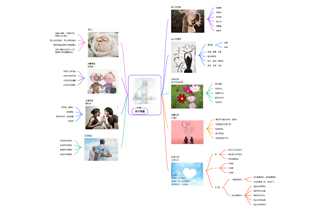 夫妻一辈子的情人