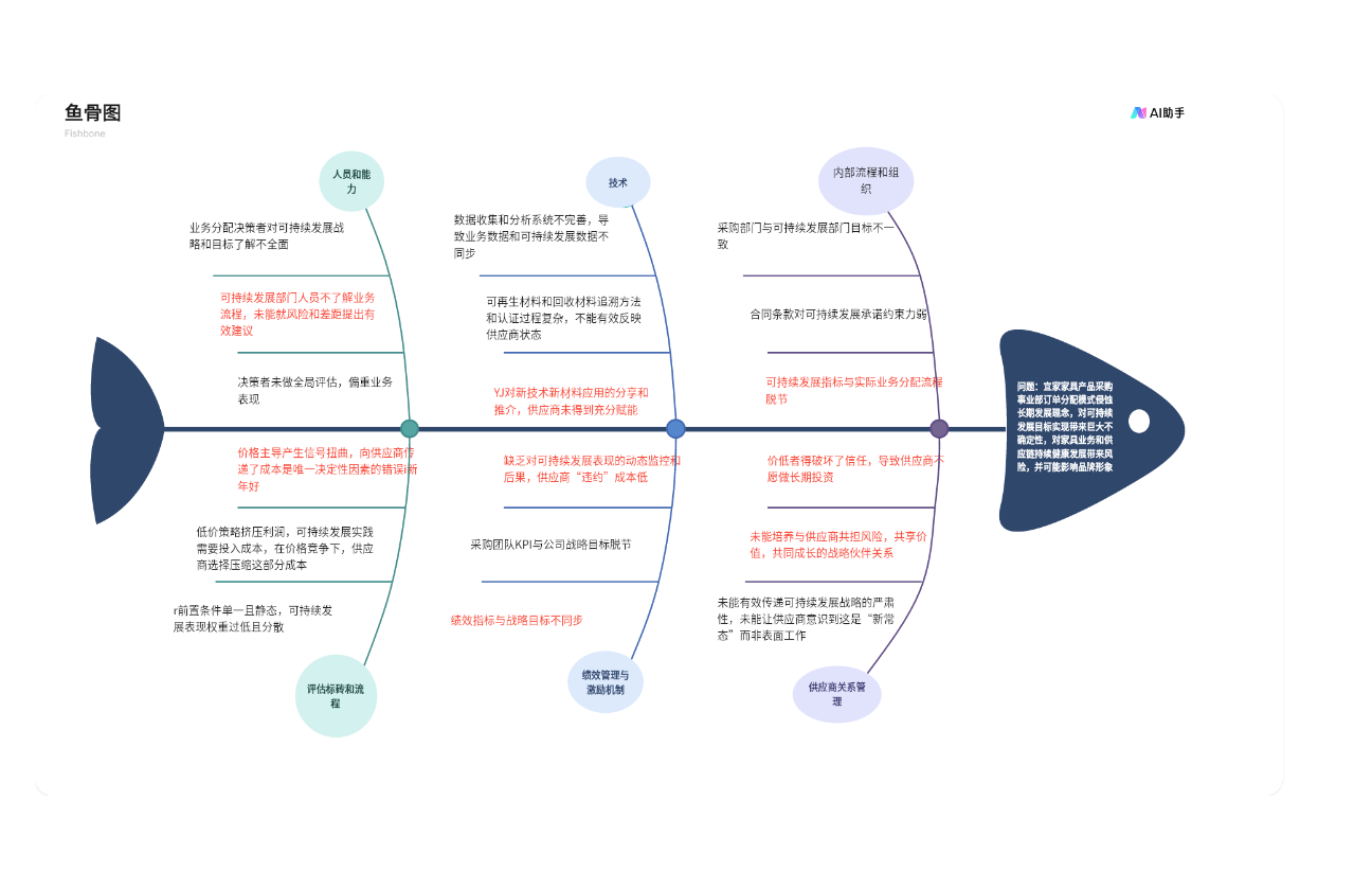 Y采购事业部业务分配模式制约可持续发展