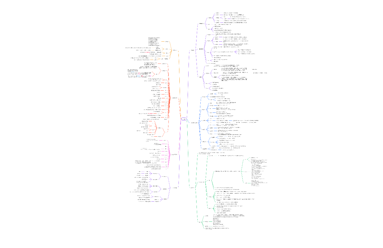linux知识点概括
