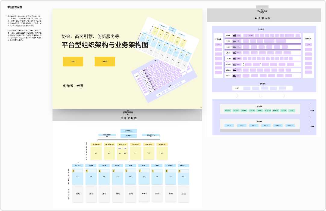 平台型组织架构与业务架构图发布版