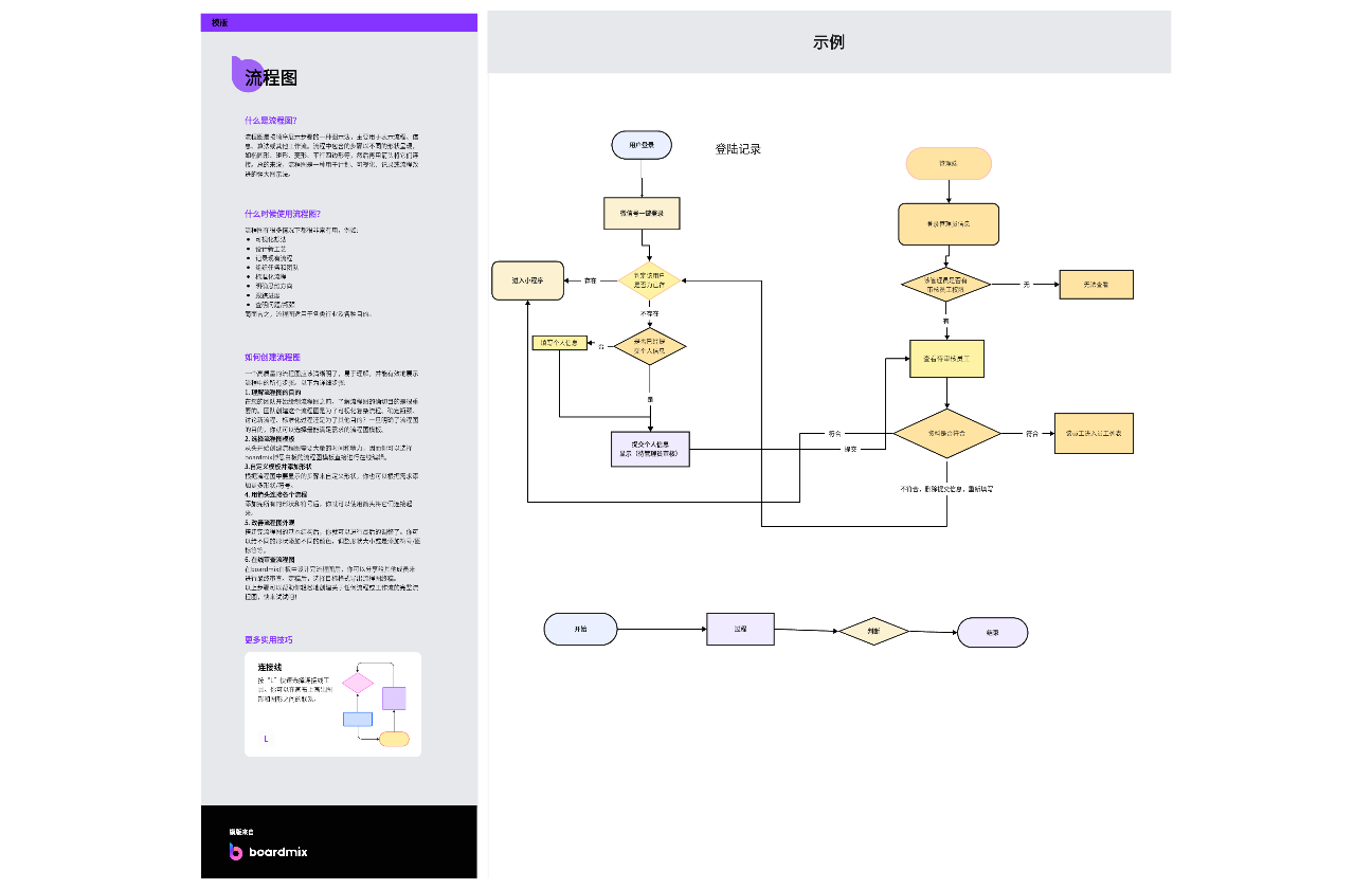 员工登录与审核