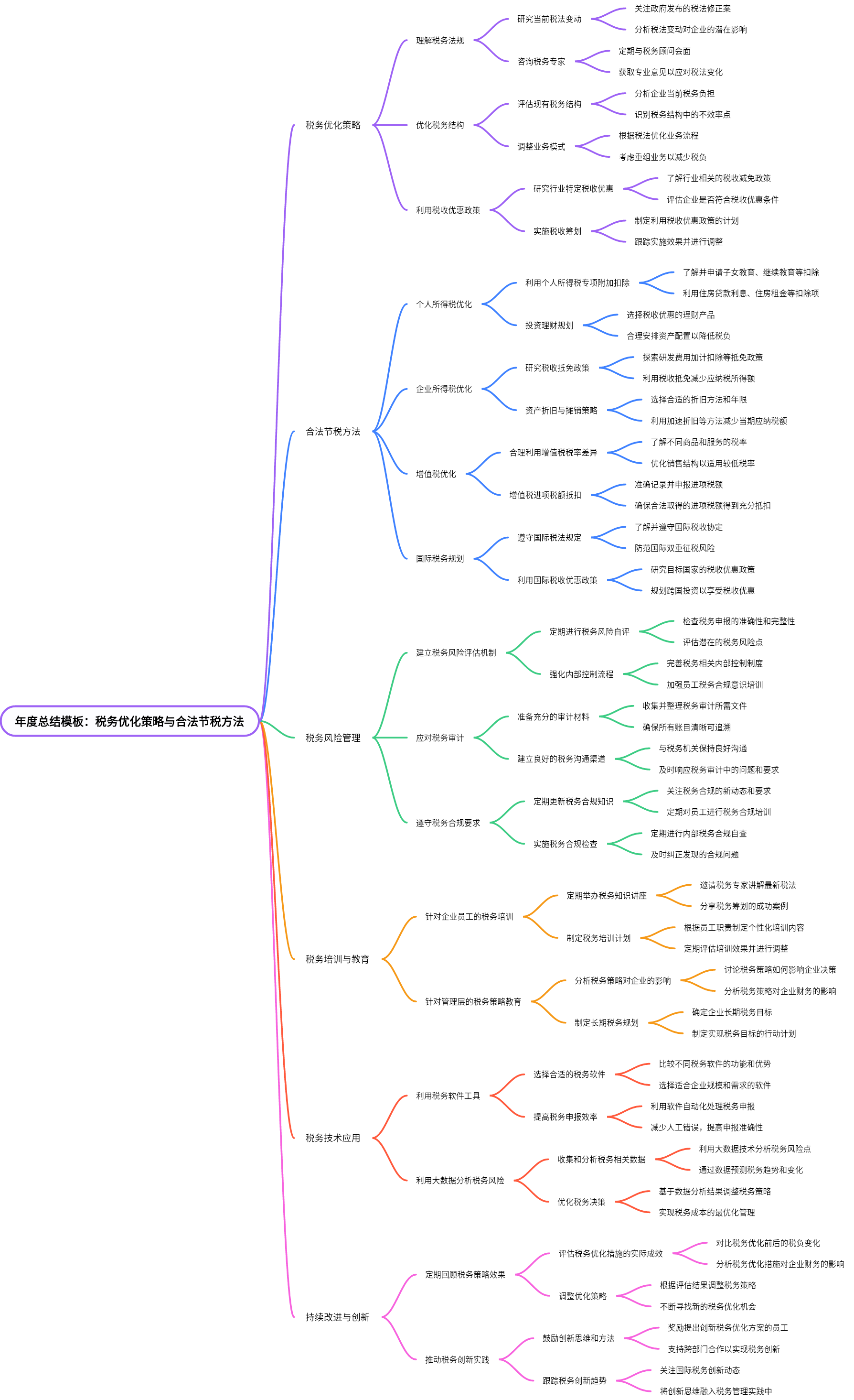 年度总结模板：税务优化策略与合法节税方法