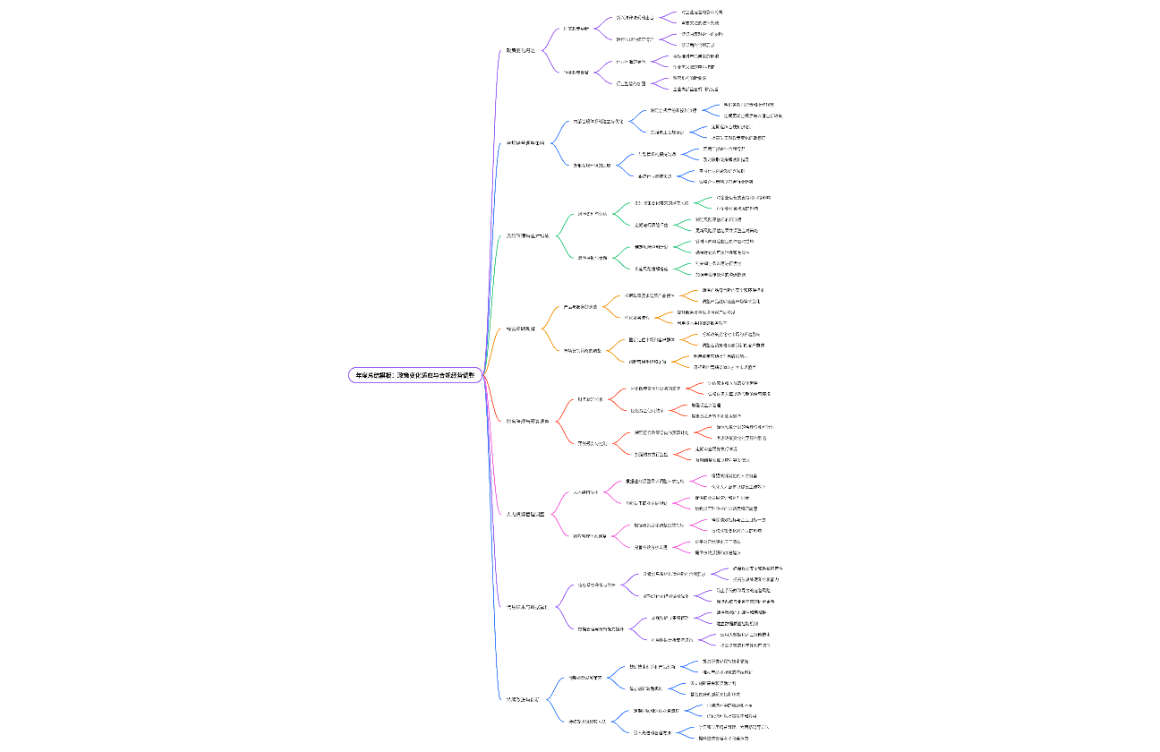 年度总结模板：政策变化适应与合规经营调整
