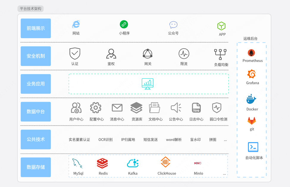 后端网站通用技术架构图