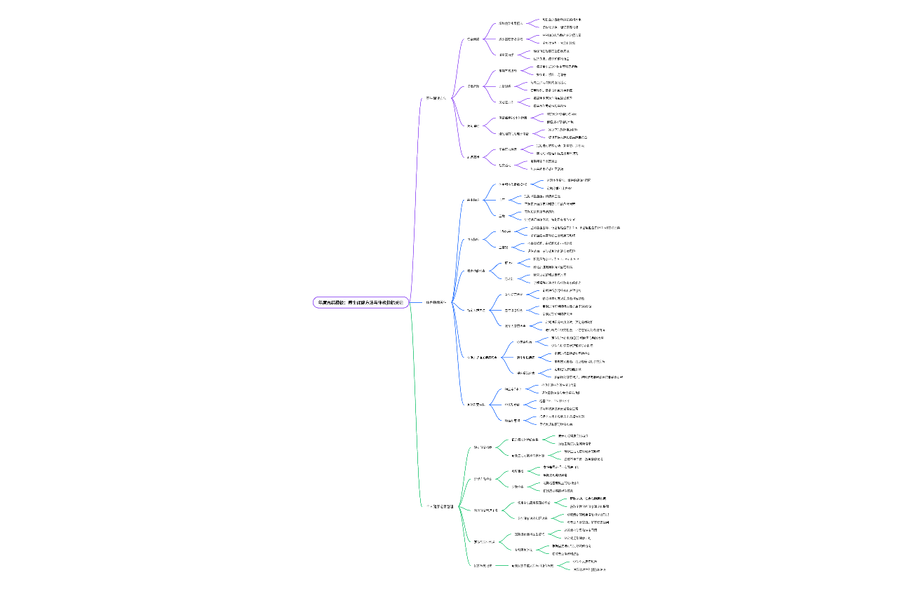 年度总结模板：养生保健方法与体检指标关注
