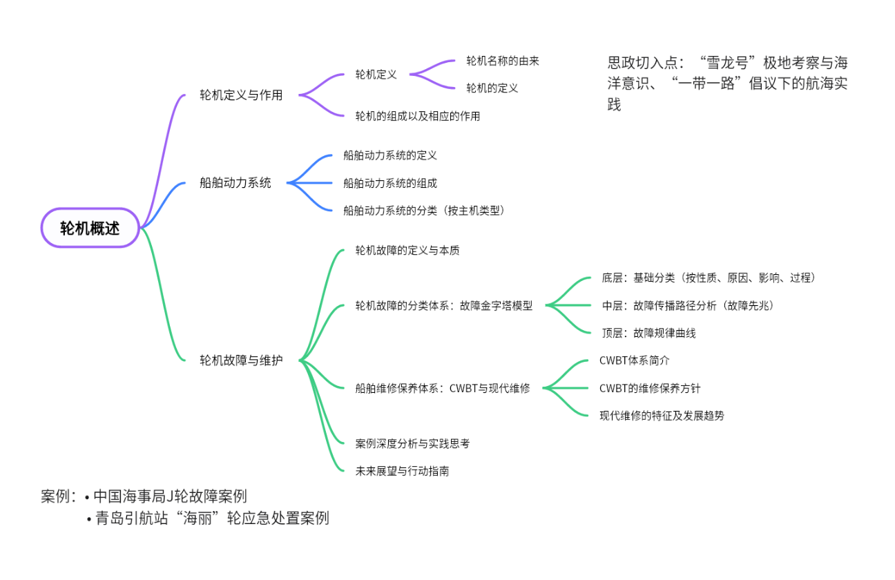 轮机概述——以海事局J轮故障为例