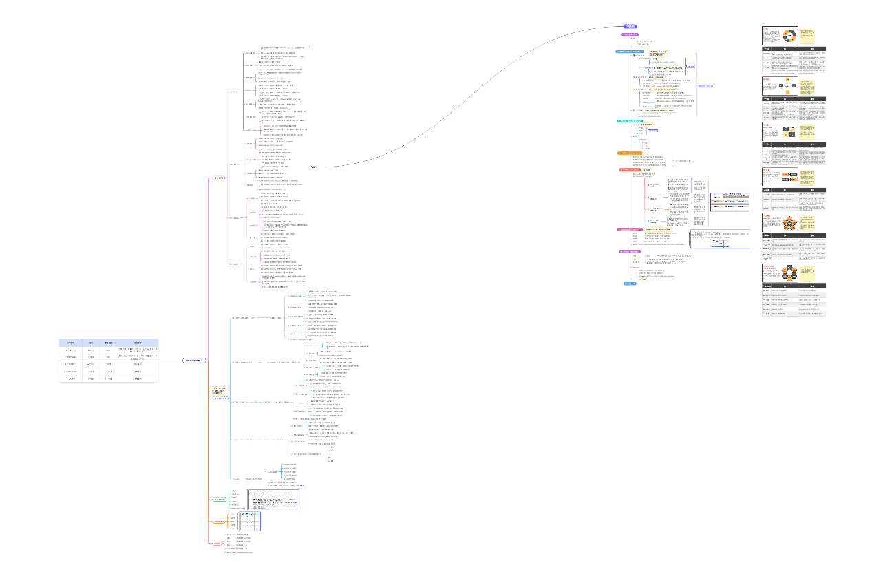 管理岗晋升述职