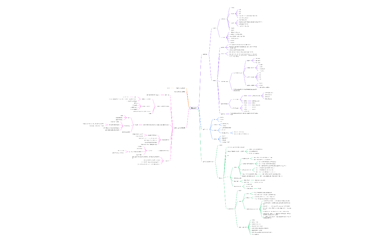《运营之光》学习笔记