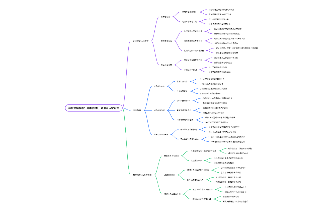 剧本杀DM开本量与玩家好评