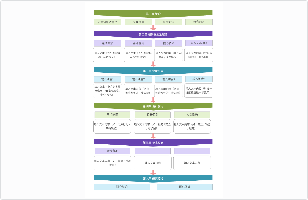 论文技术路线图6
