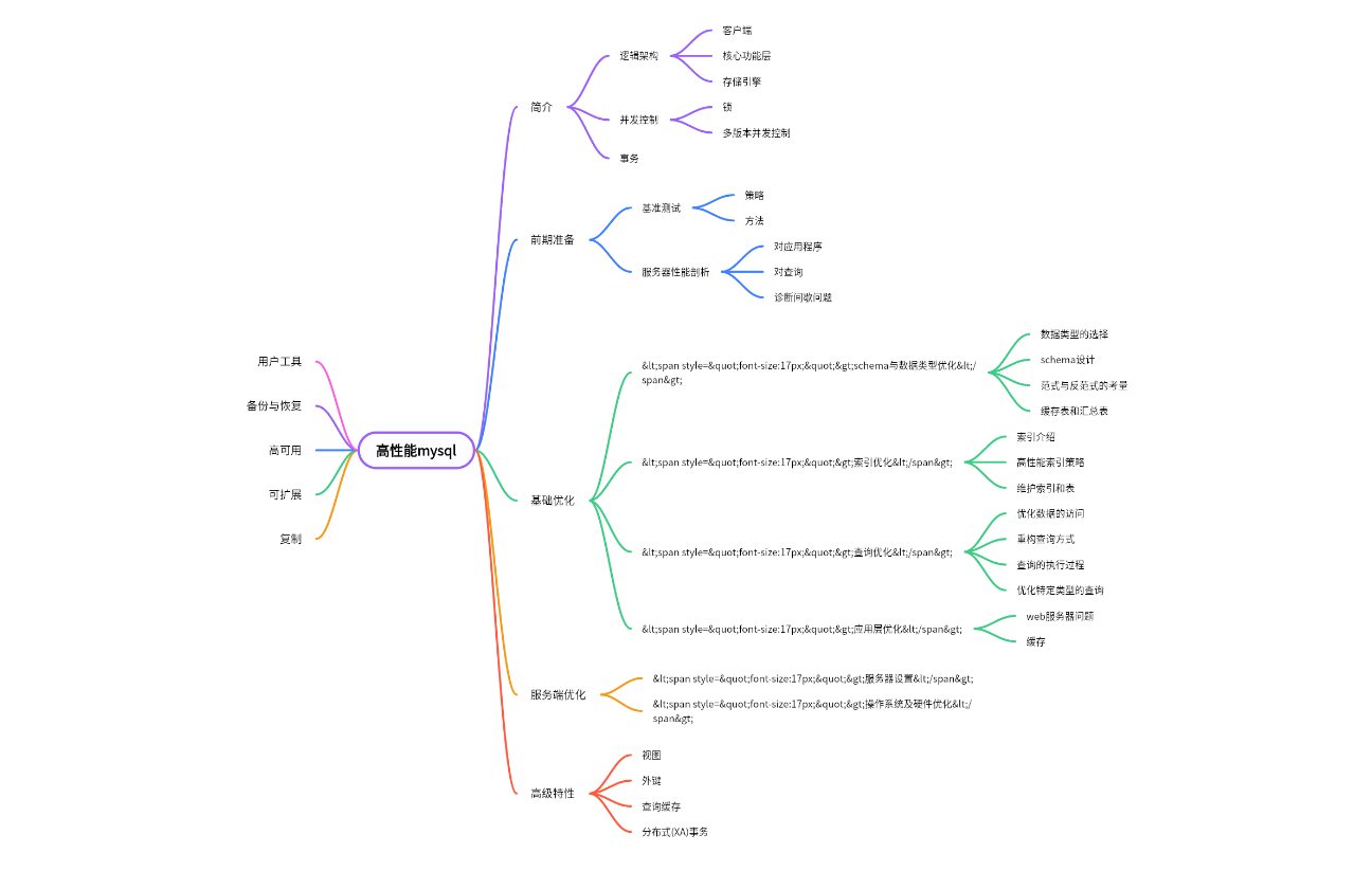 高性能mysql逻辑脑图