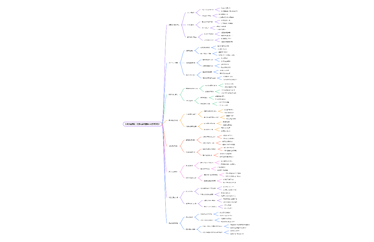 年度总结模板：跨境电商客服响应与好评率提升