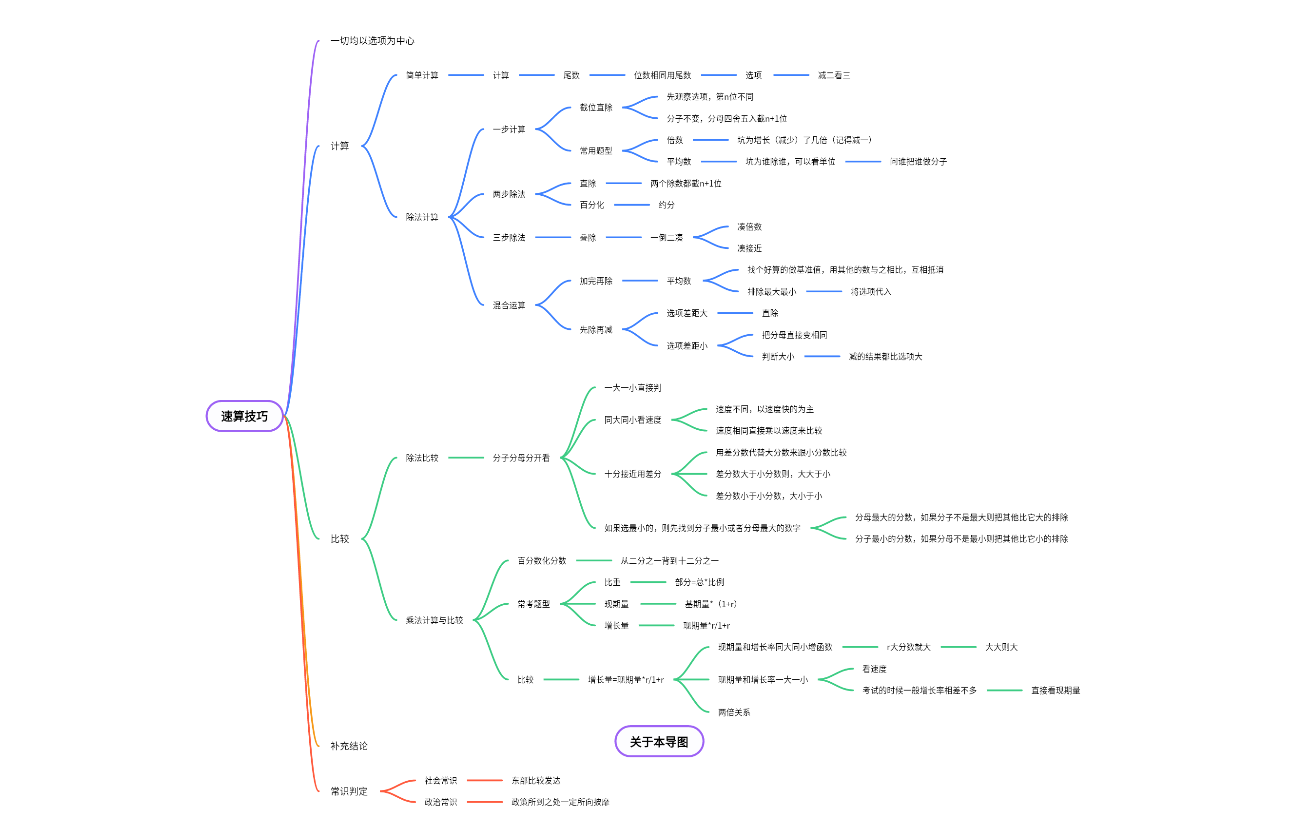 资料分析之速算技巧