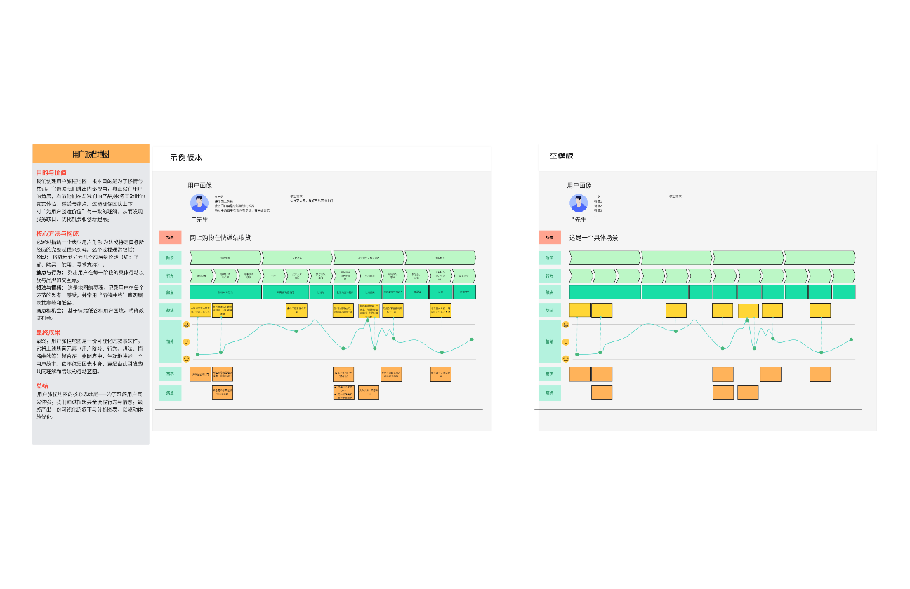 用户研究-用户旅程地图