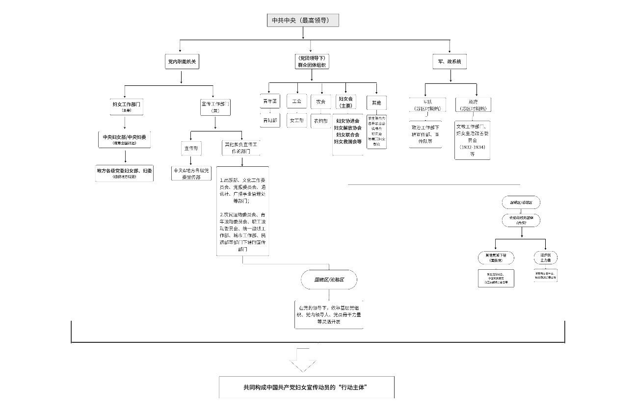 组织机构框图1123