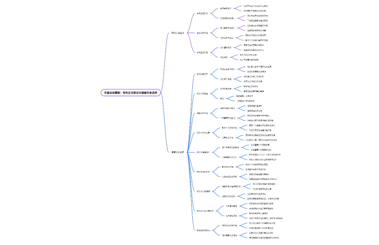 年度总结模板：有机生活尝试与健康饮食选择