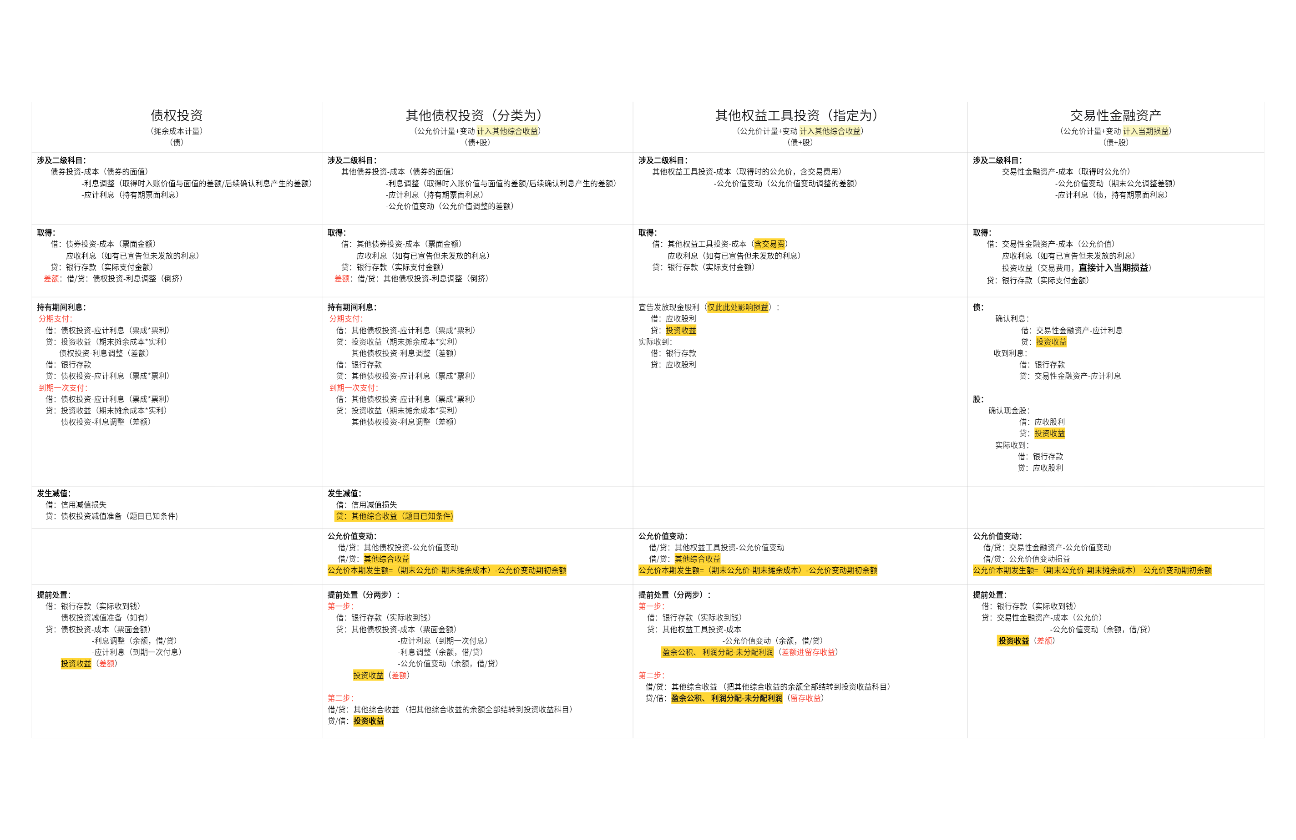 中级会计实务-金融资产