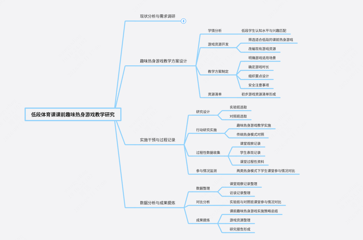 低段体育课课前趣味热身游戏教学研究
