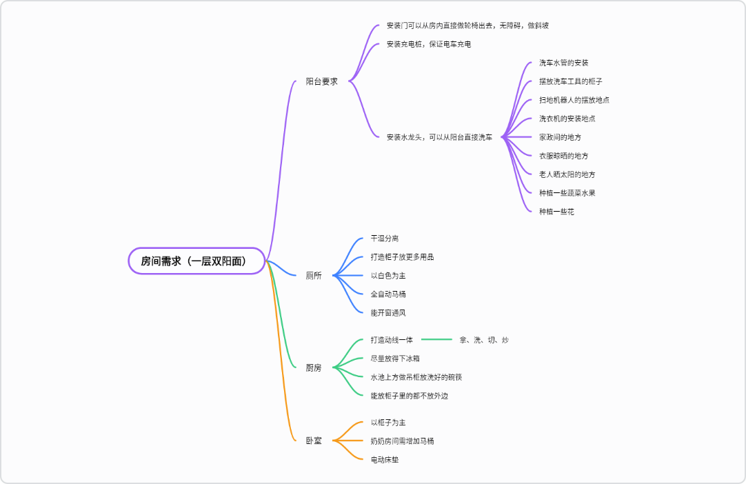 新房装修要求