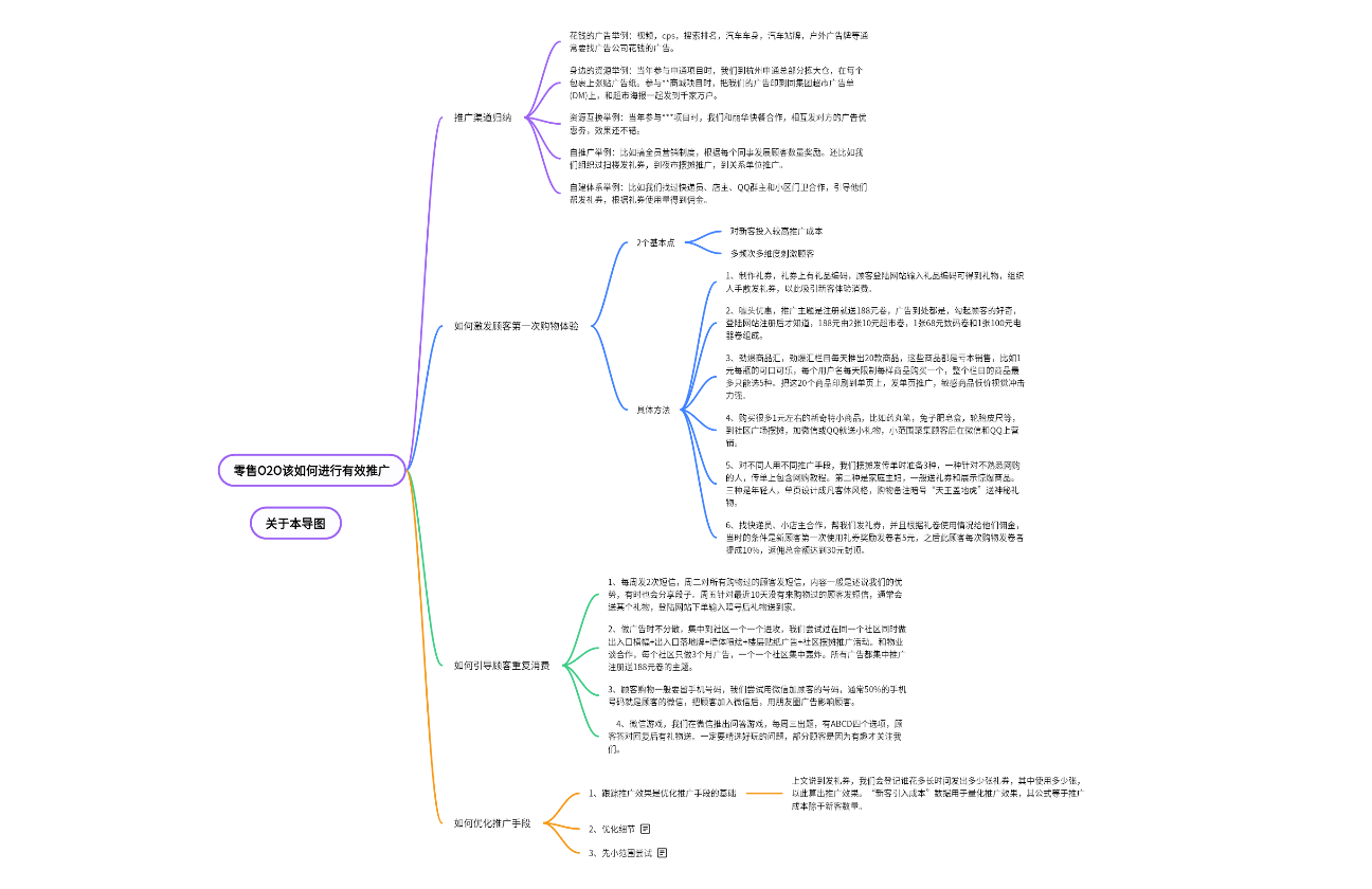 零售O2O该如何进行有效推广