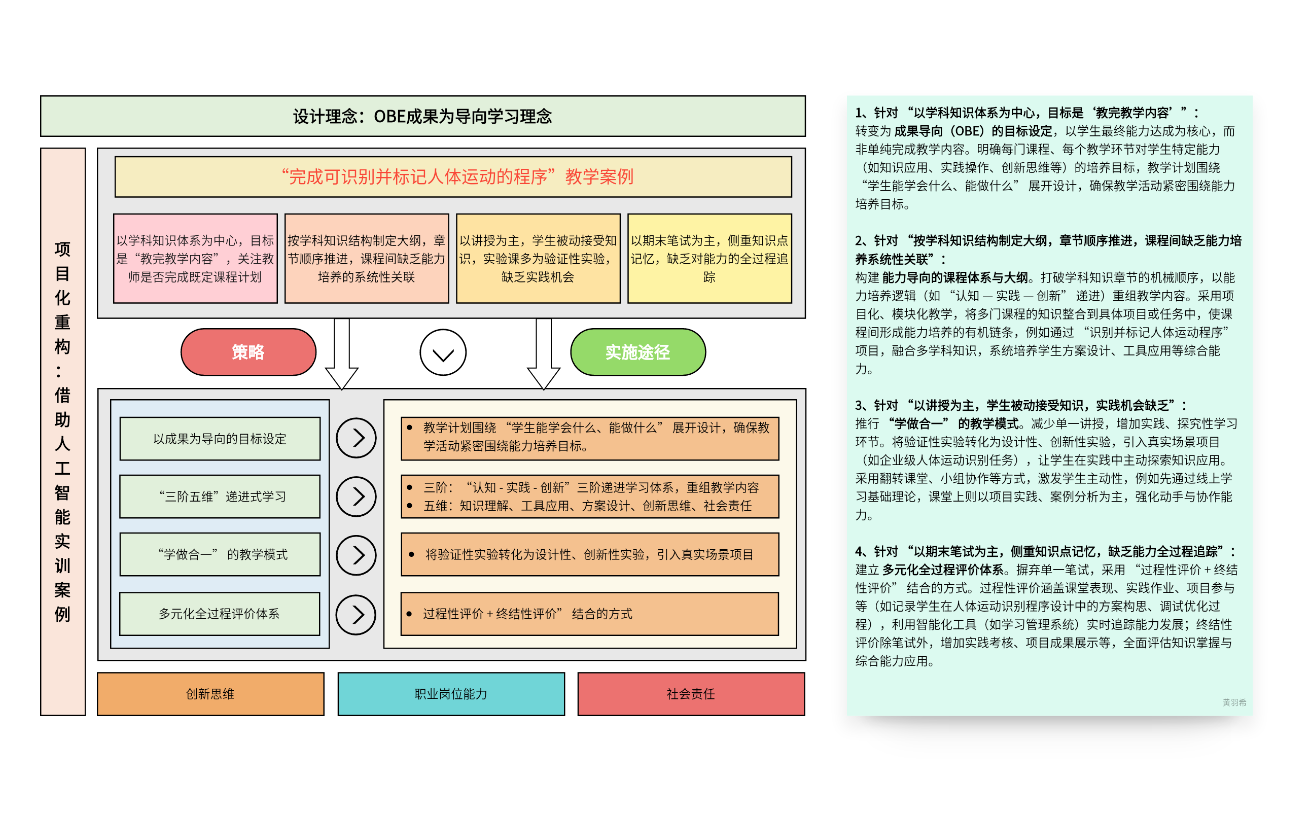 设计理念：OBE成果为导向学习理念