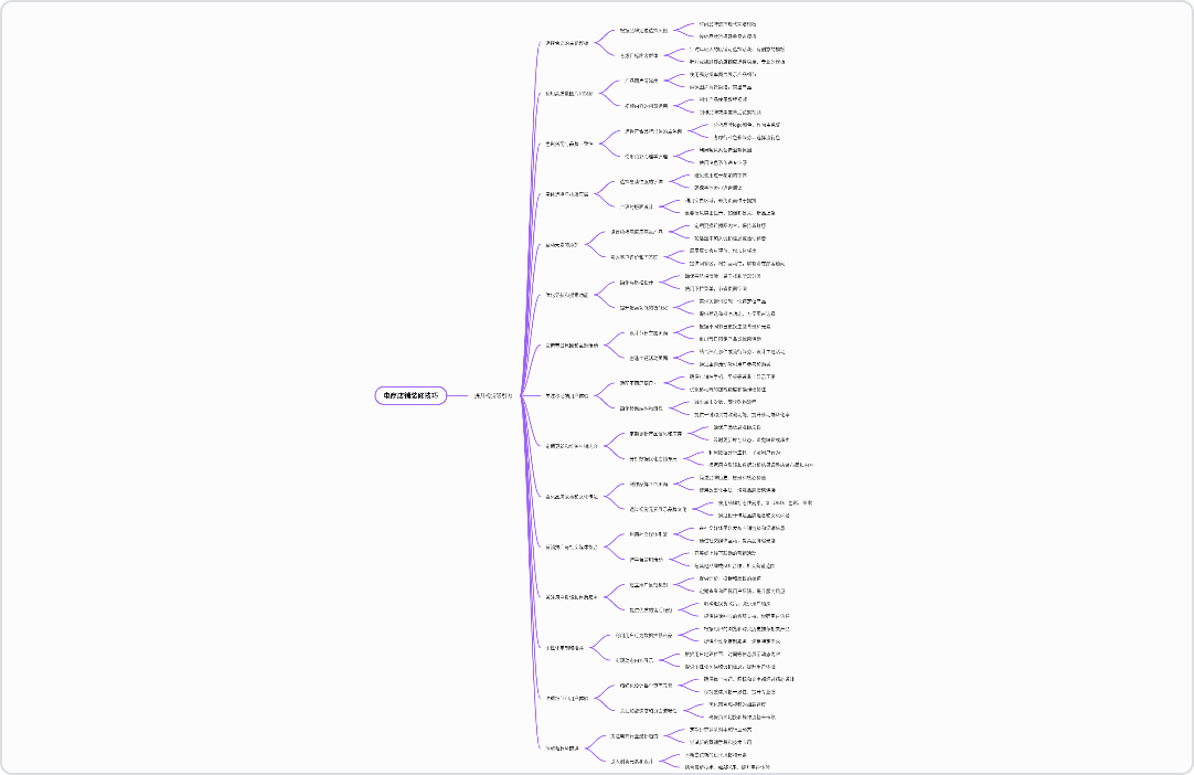 电商店铺装修技巧