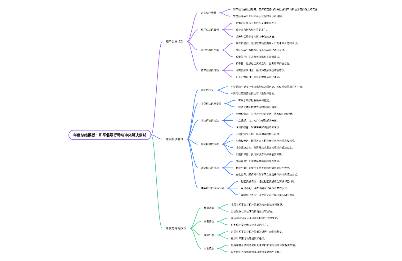 年度总结模板：和平倡导行动与冲突解决尝试