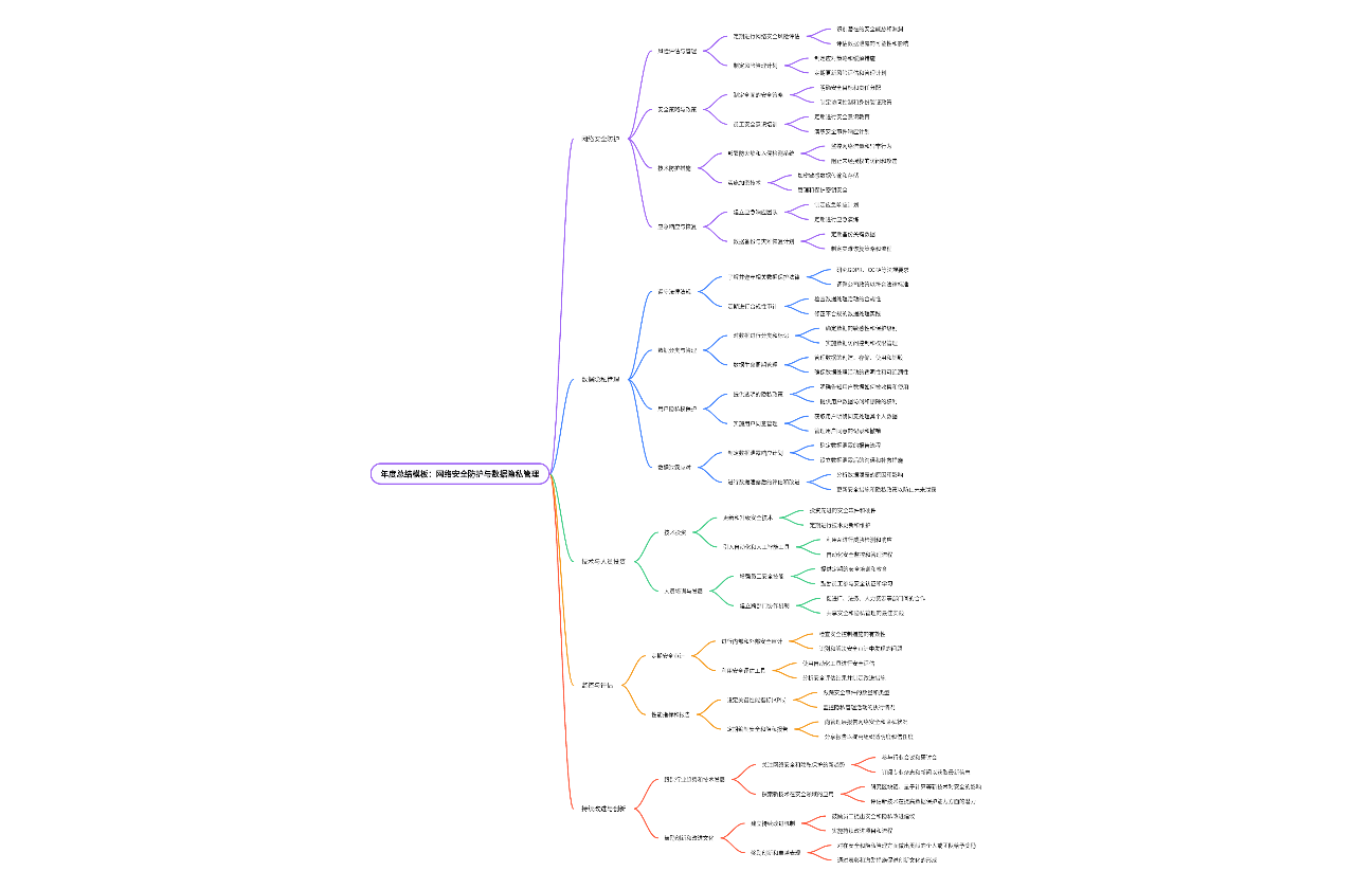 年度总结模板：网络安全防护与数据隐私管理