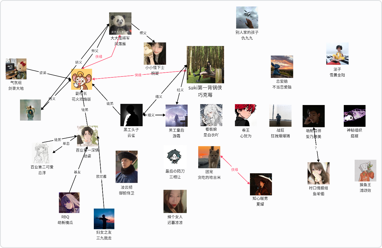 《Suki》人物关系图