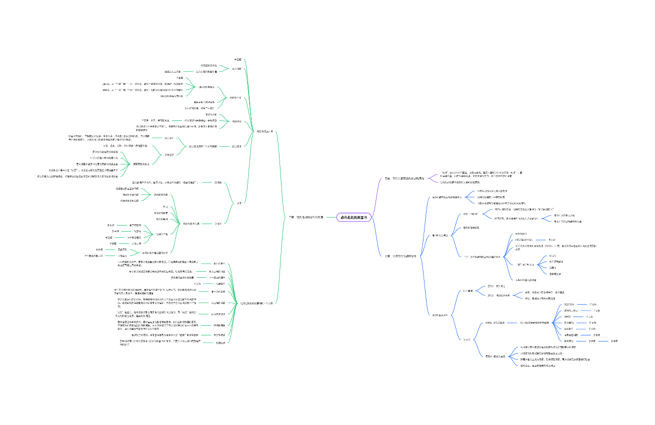 麦肯锡战略思维做到位