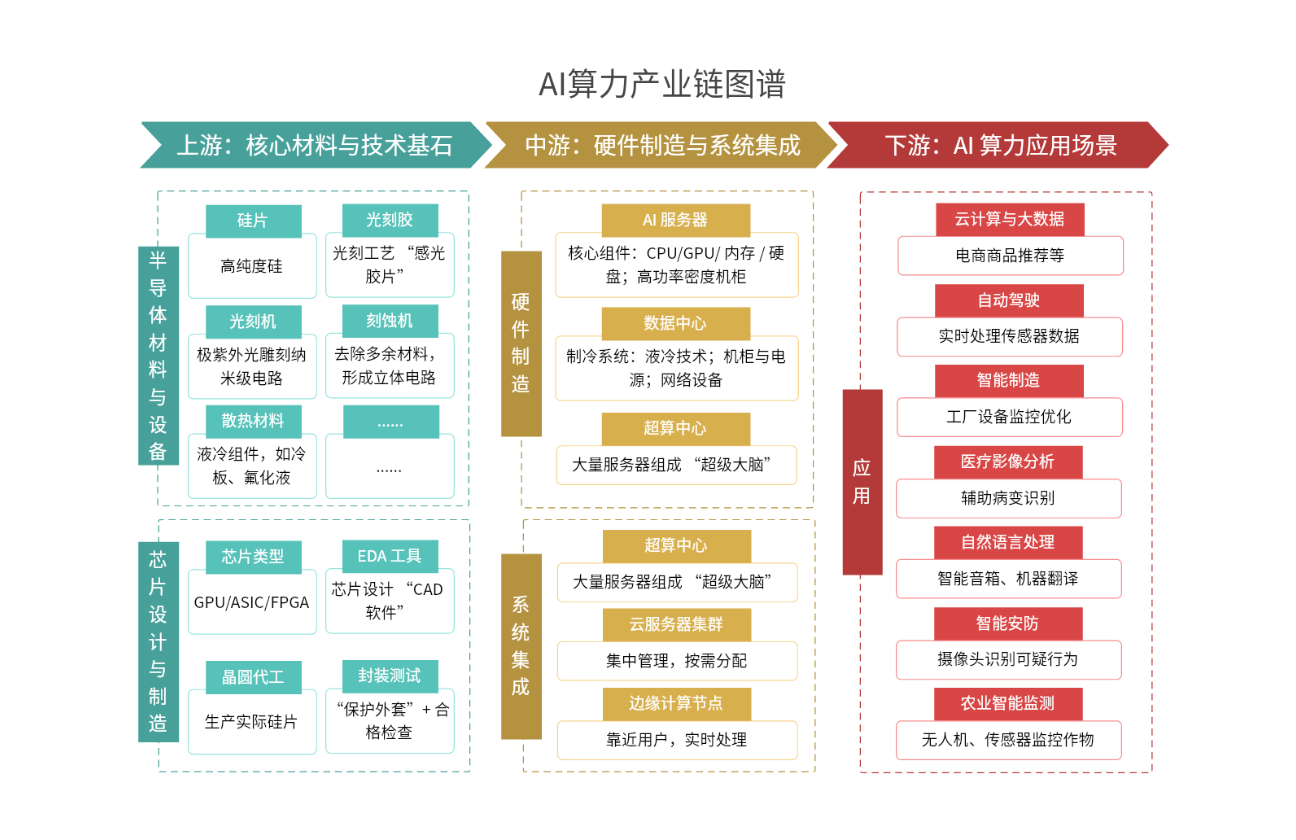 AI算力产业链图谱