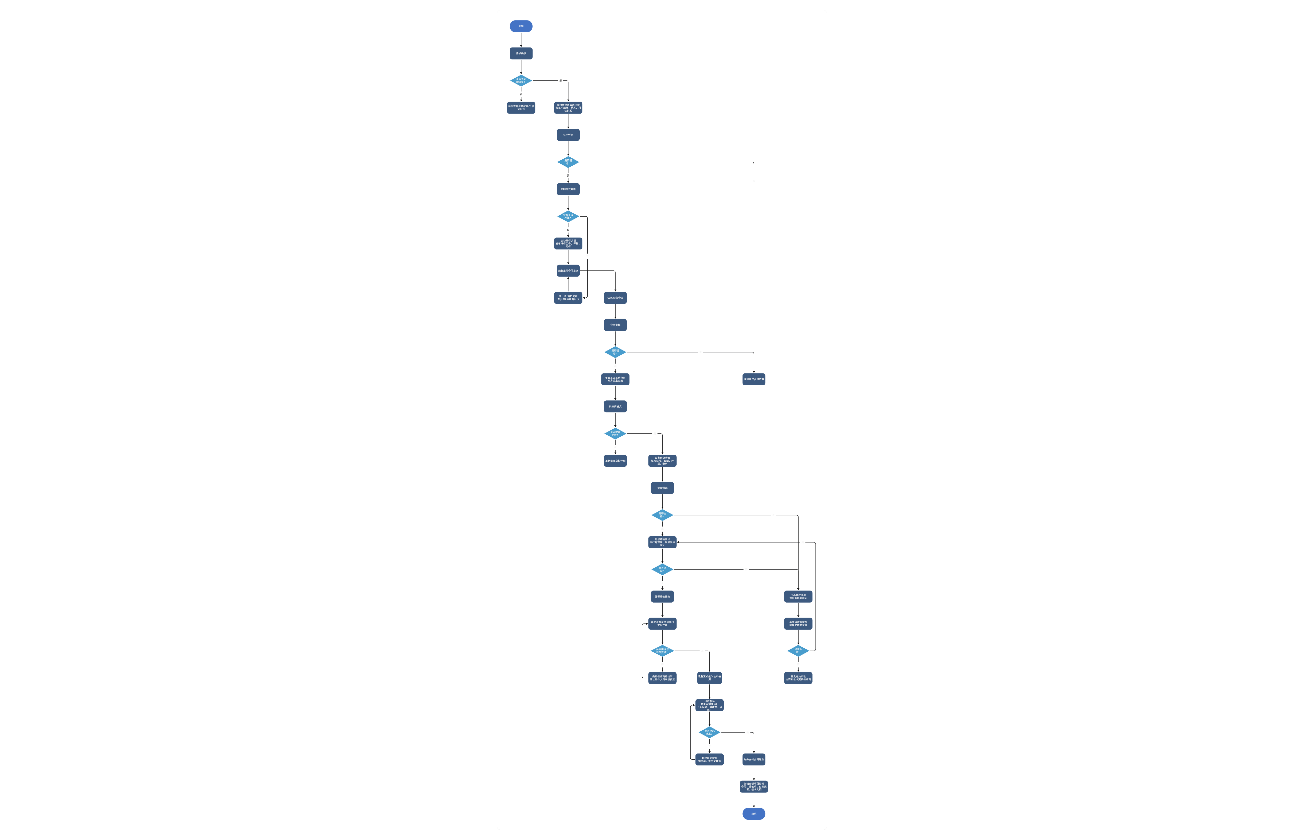 设备采购流程图