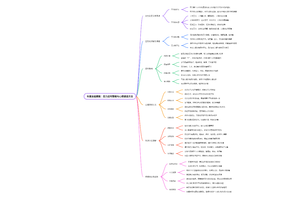 年度总结模板：压力应对策略与心理调适方法