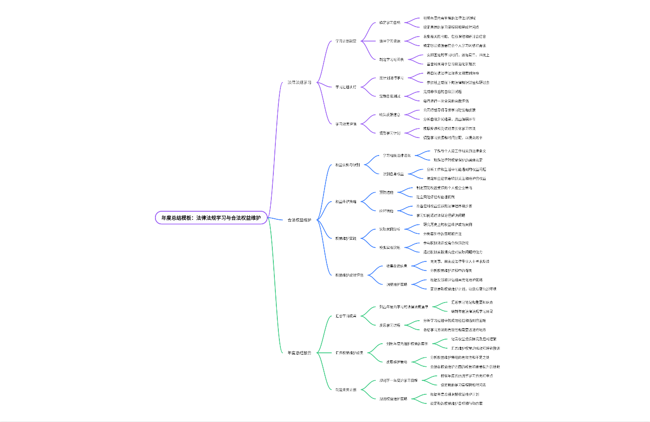 年度总结模板：法律法规学习与合法权益维护