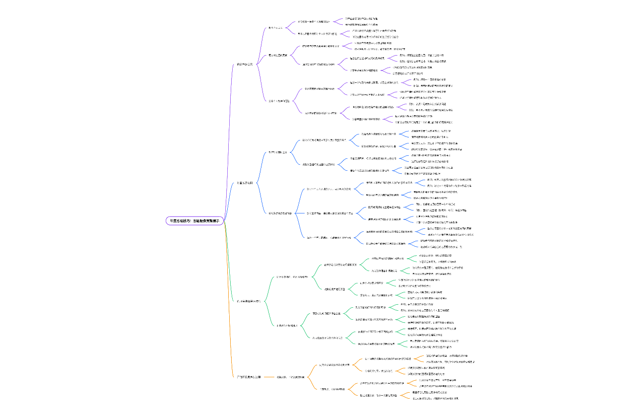 年度总结技巧：志愿服务贡献展示