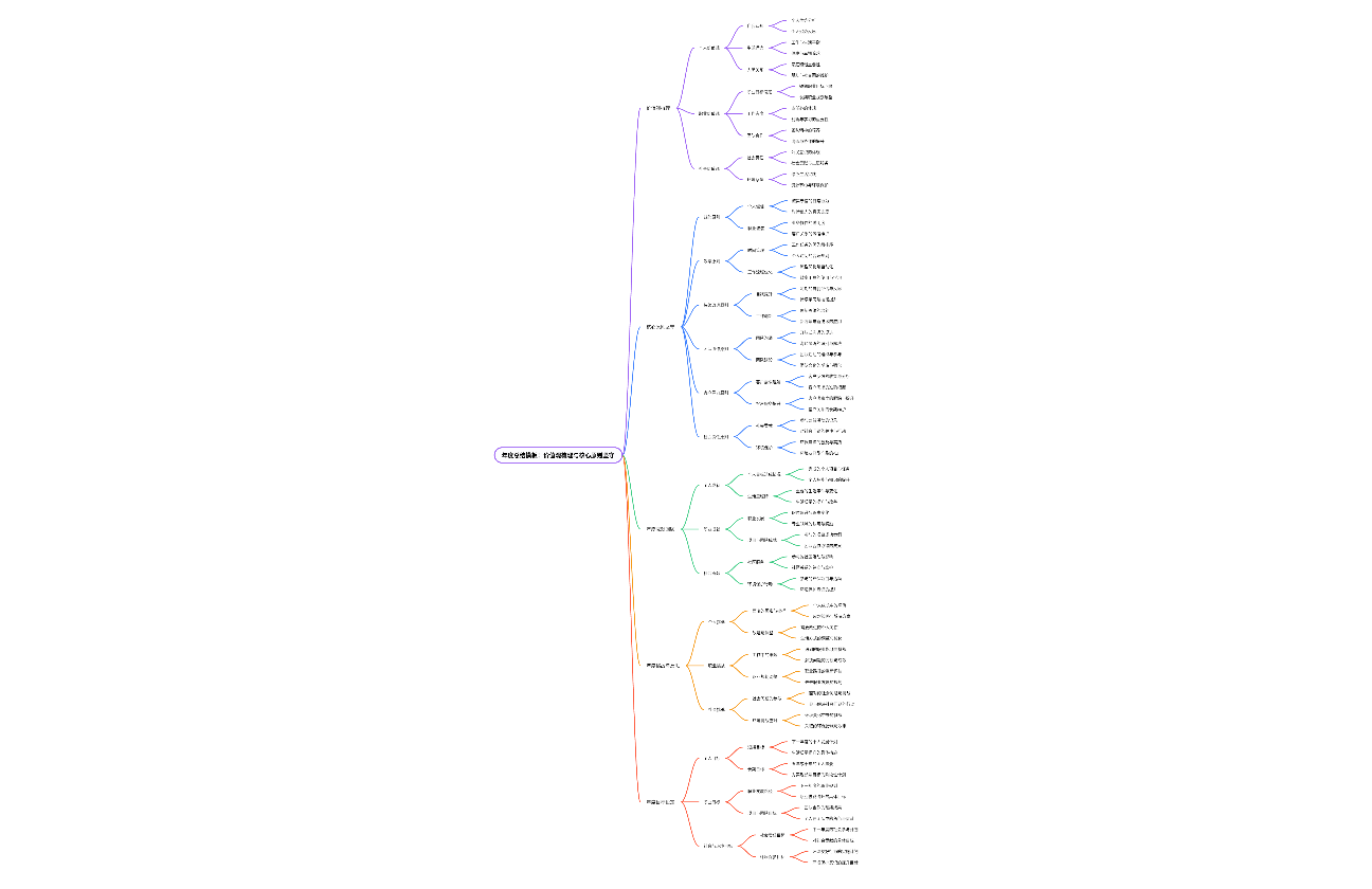 年度总结模板：价值观梳理与核心原则坚守