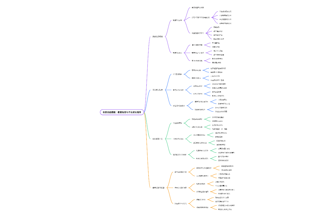 年度总结模板：教育投资与子女成长陪伴