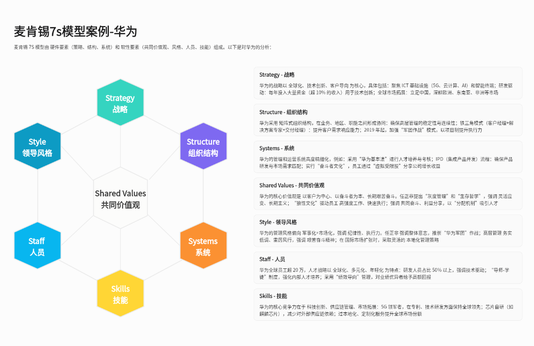 麦肯锡7s模型案例-华为