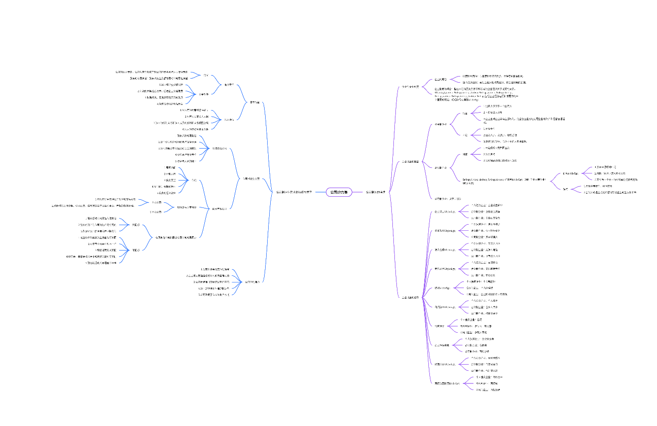 《公司的力量》读书笔记