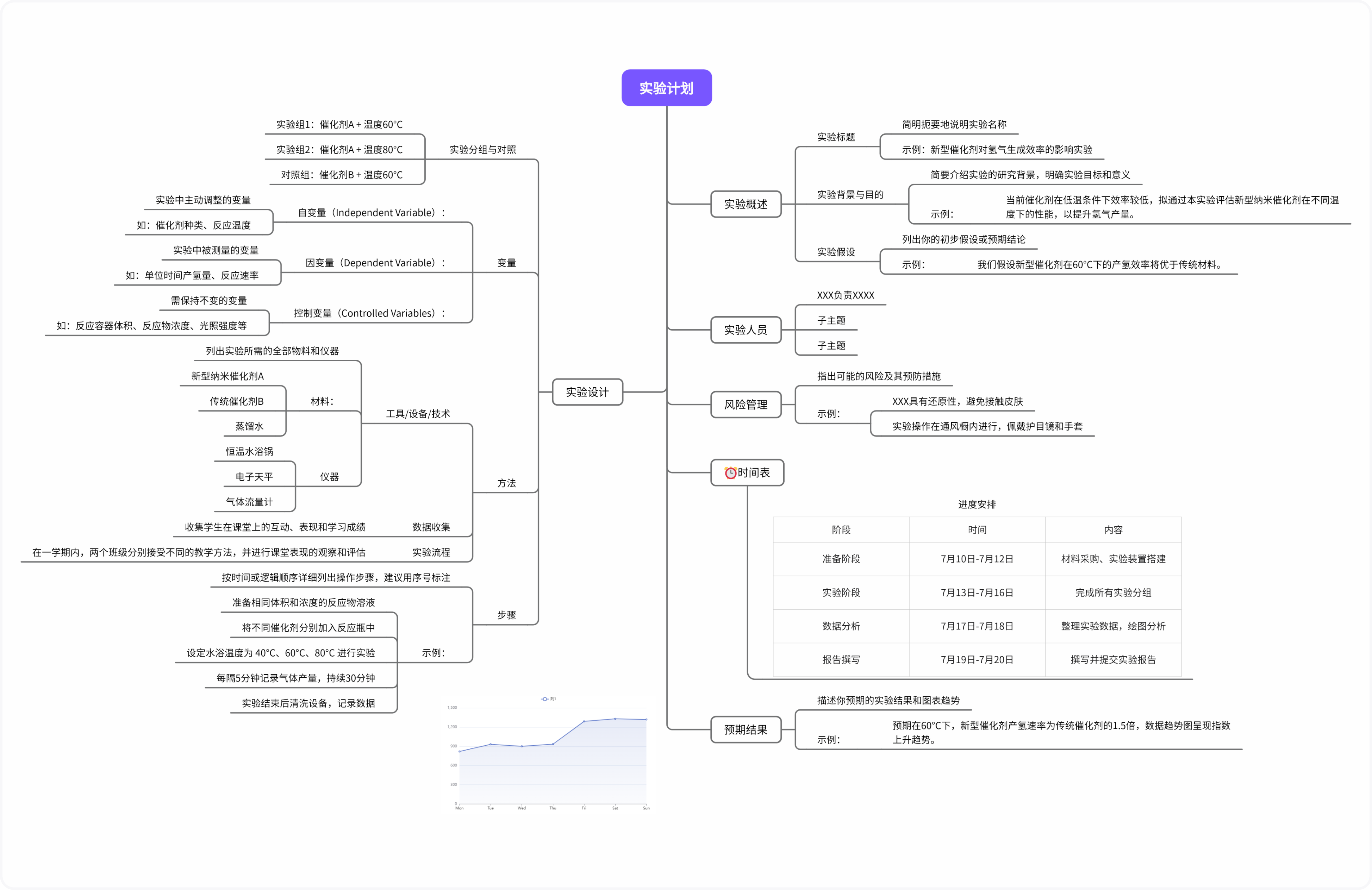 实验计划