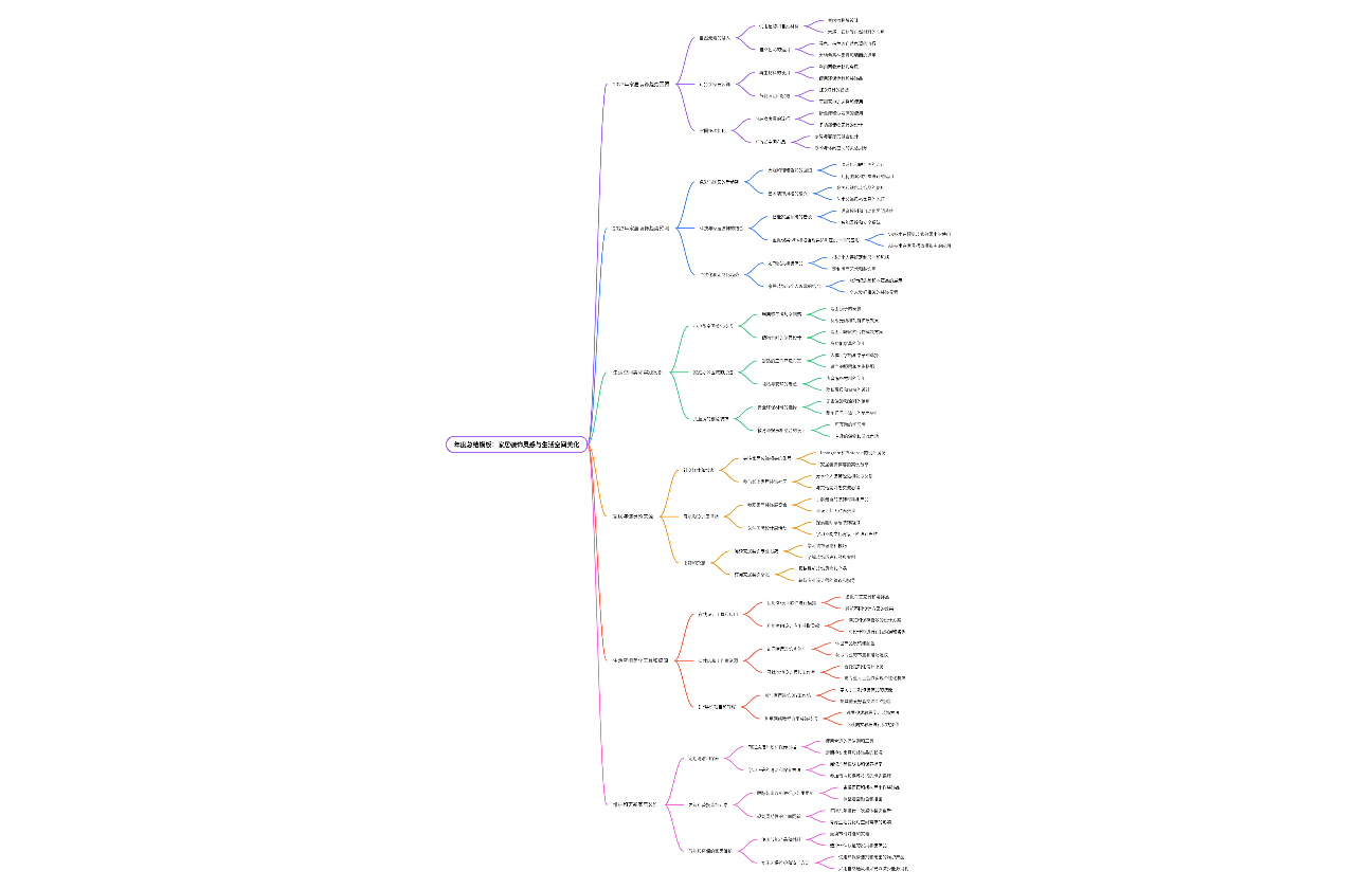 年度总结模板：家居装饰灵感与生活空间美化
