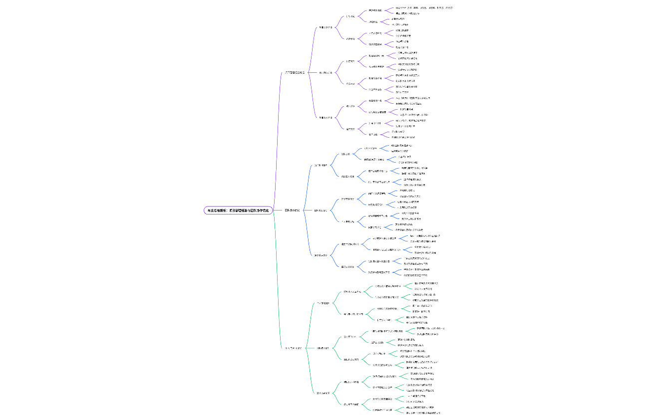 年度总结模板：项目管理经验与团队协作优化