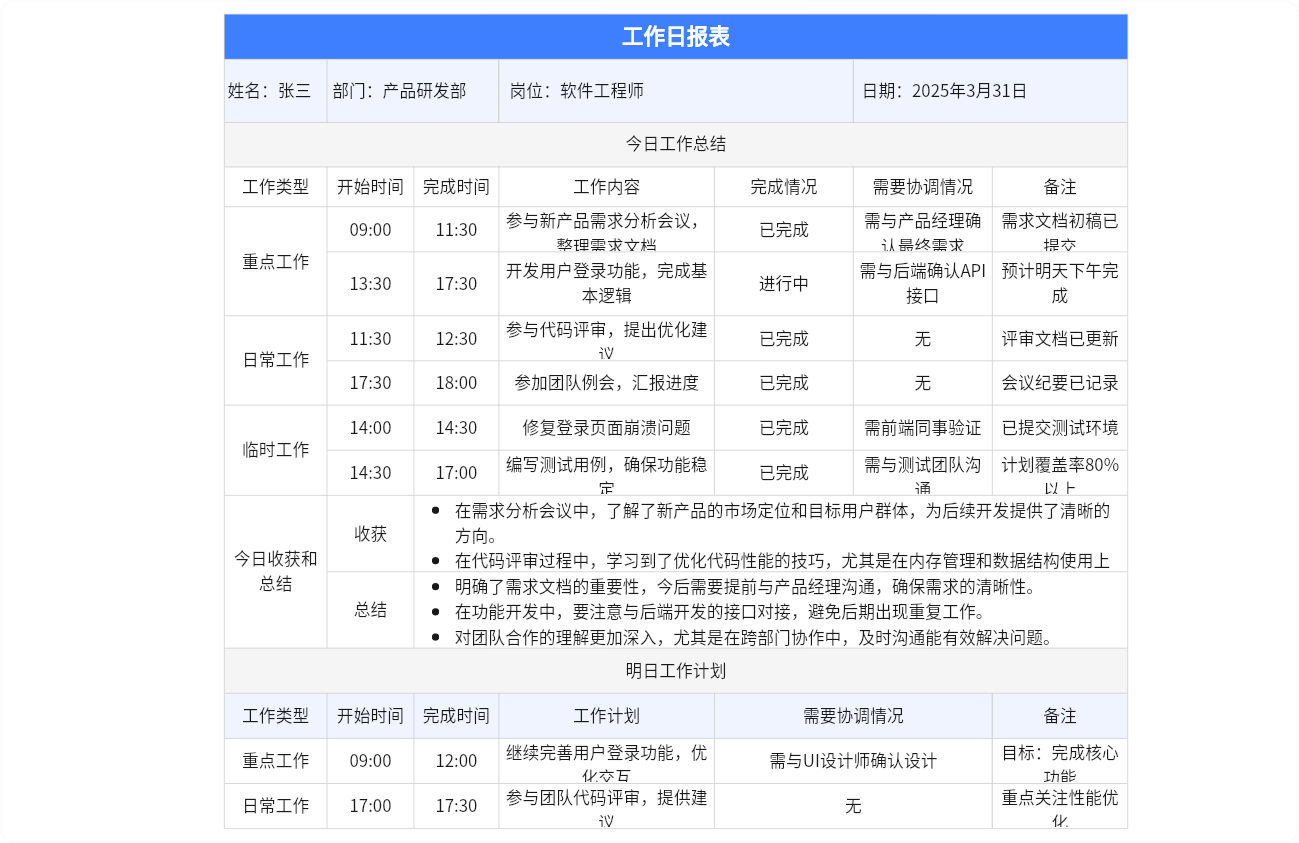 工作日报表