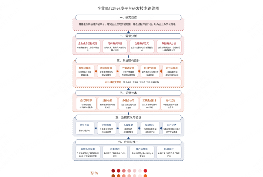 企业低代码开发平台研发技术路线图