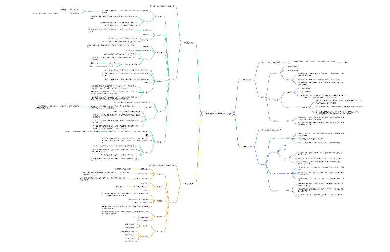 《爆款文案》读书笔记