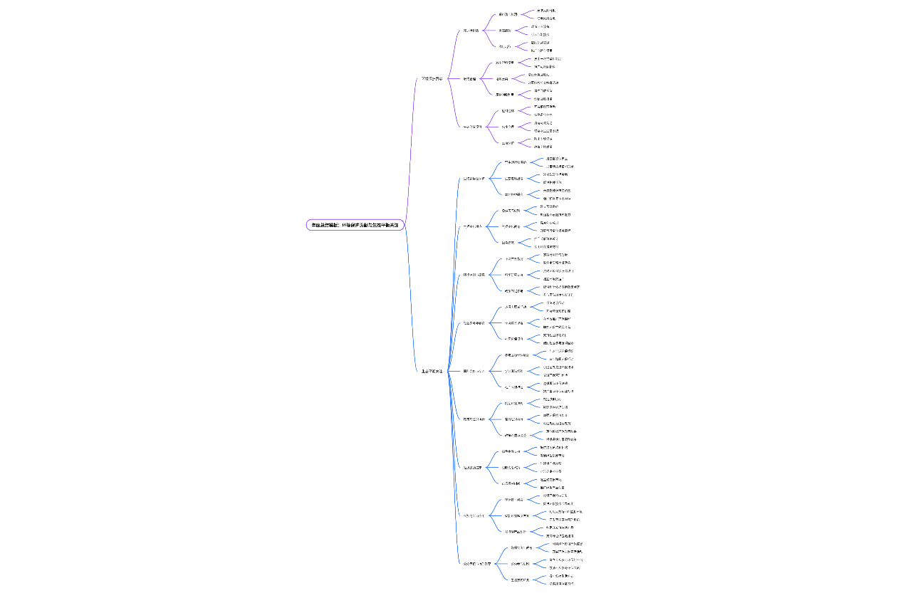 年度总结模板：环境保护贡献与生态平衡关注