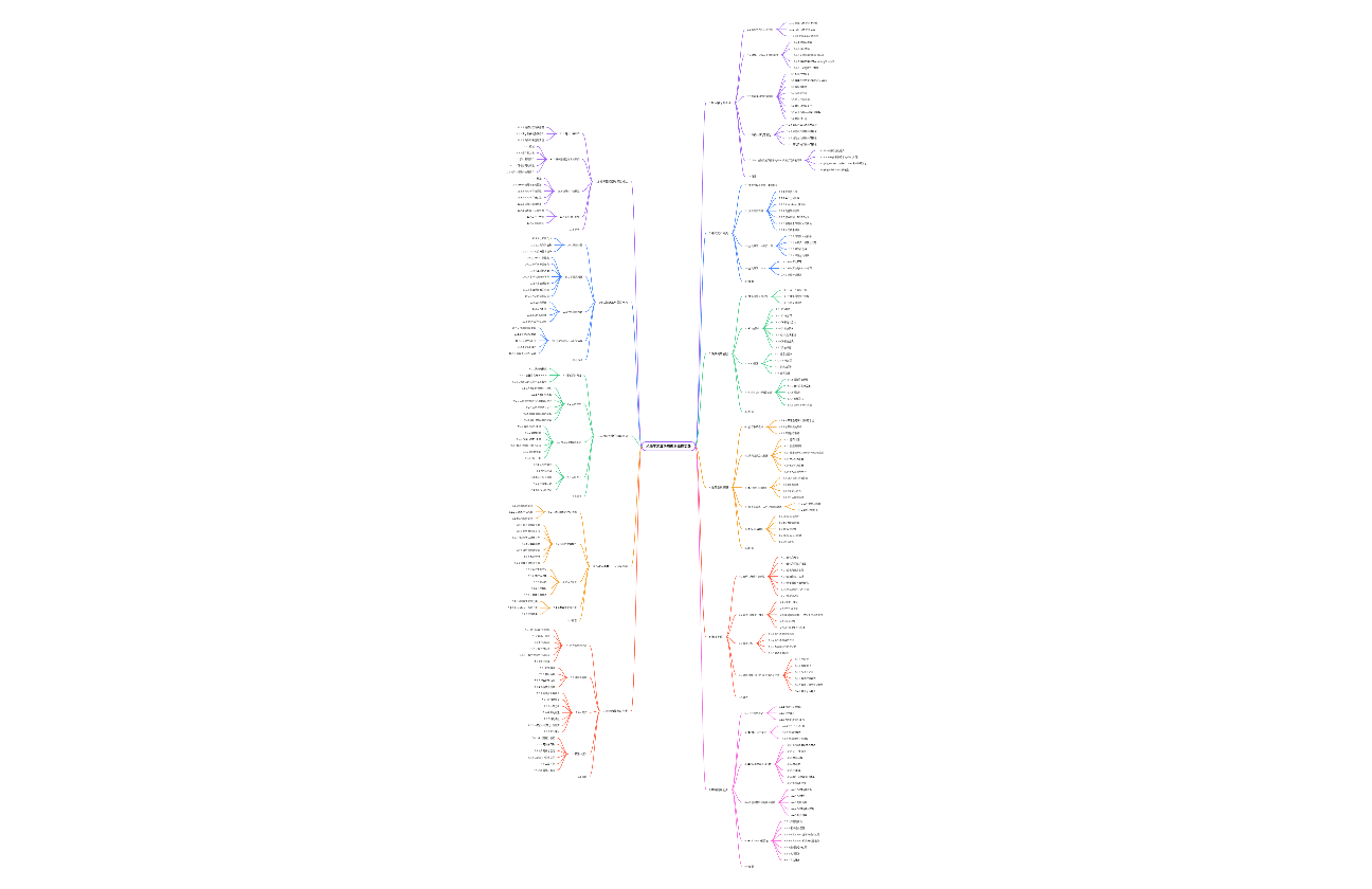 机器学习算法原理与编程实践