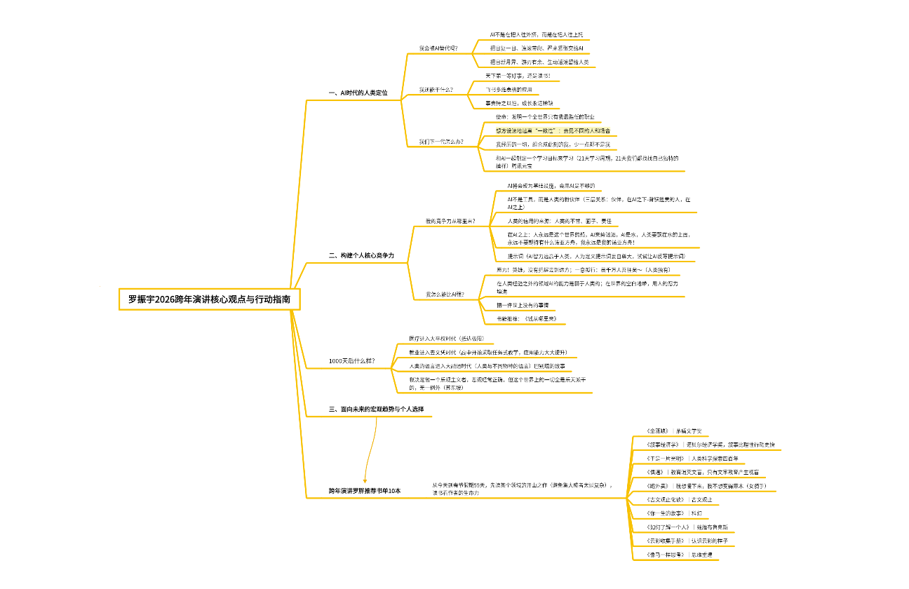 罗振宇·时间的朋友跨年演讲