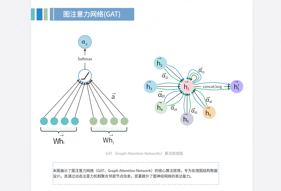 深度学习之GAT图注意力网络